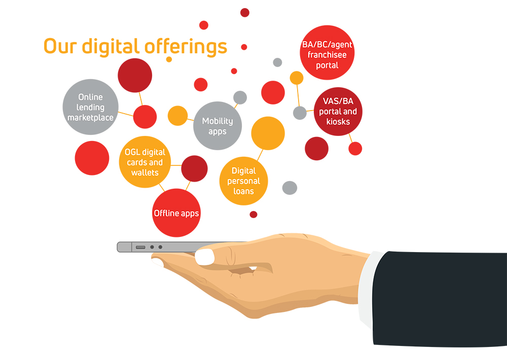 Digital Offerings