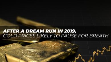 After a dream run in 2019, gold prices likely to pause for breath - image